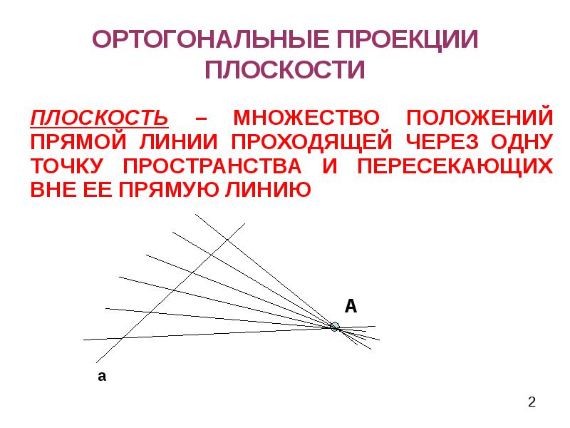 Ортогональная плоскость. Ортогональные линии. Ортогональные траектории. Ортогональные отрезки. Картинка линии проходят сквозь плоскость.