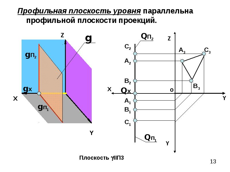 Основные плоскости проекций