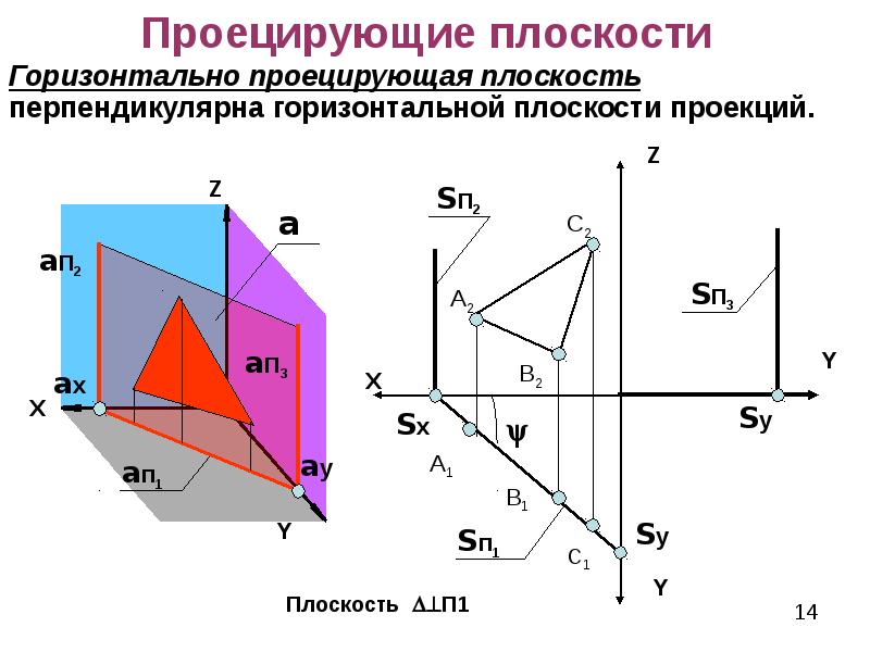 Как найти проекцию на плоскость