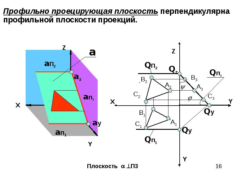 Плоскость перпендикулярная фронтальной плоскости проекций