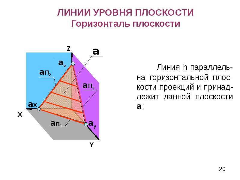 Найти ортогональную проекцию на плоскость