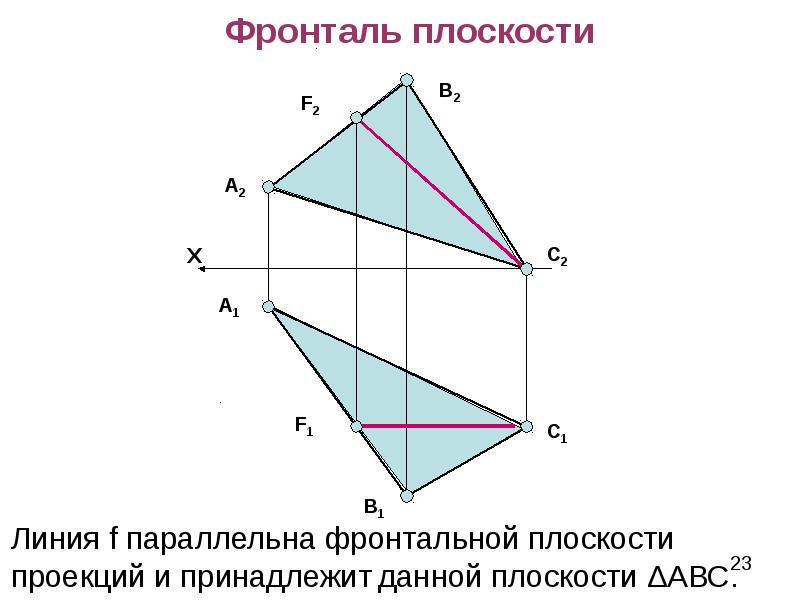 Фронталь плоскости. Фронталь параллельна плоскости. Фронталь линия. Фронтальная проекция фронтали.