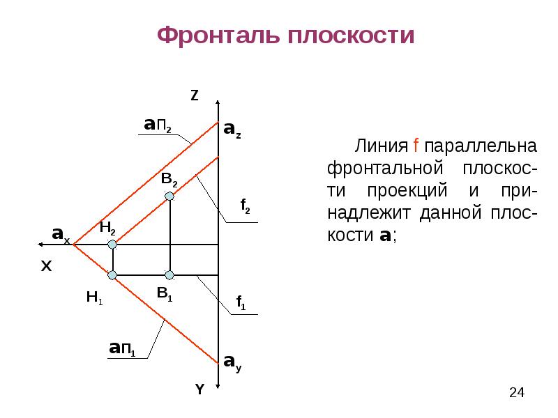 Что такое ортогональное фото