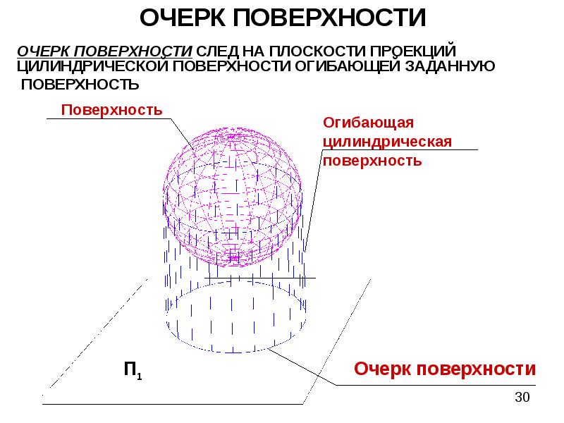 Эффект проекции