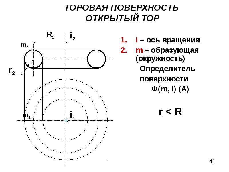 Образующая окружности