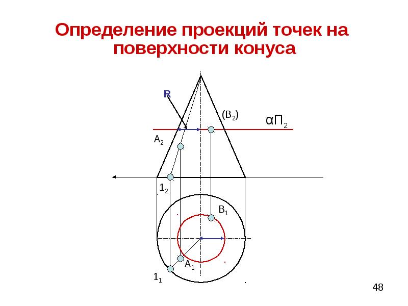 Как определяется проекция