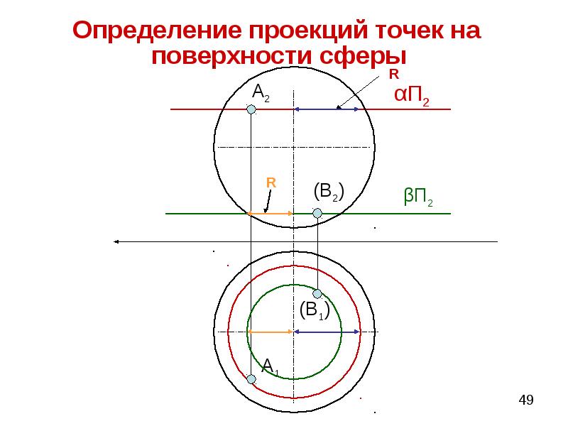 Проекции точек принадлежащих плоскости