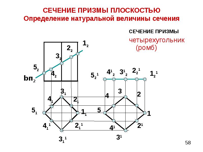 Призма плоскости. Сечение плоскостью. Сечение Призмы плоскостью. Определение натуральной величины сечения. Методы определения натуральной величины сечения.