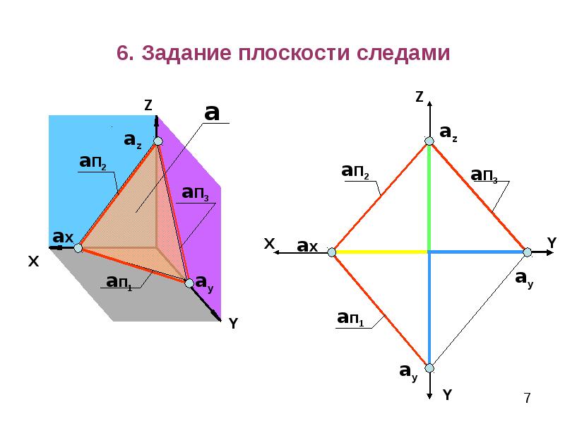 Следы плоскости