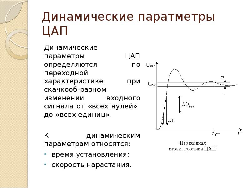 Переходная характеристика усилителя