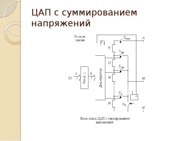 Аналоговый преобразователь тока. ЦАП С суммированием напряжений. Цифро-аналоговый преобразователь (ЦАП). Цифро-аналоговый преобразователь схема. Схема ЦАП С суммированием токов.