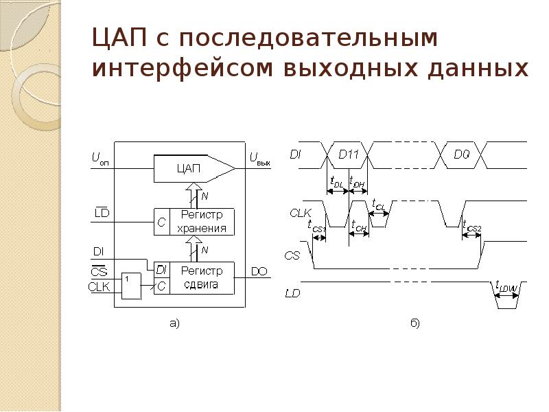 Аналоговый преобразователь тока