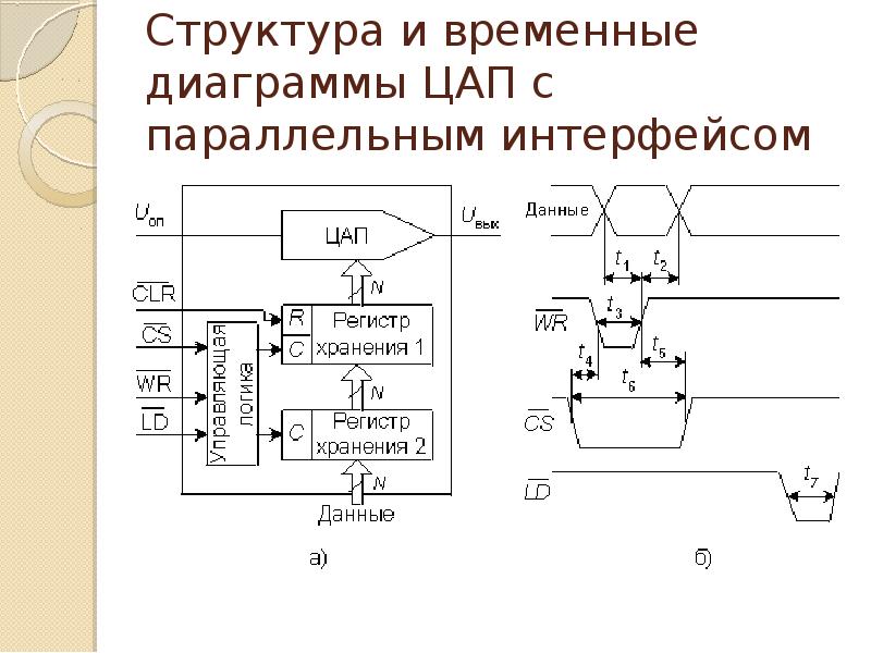 Какой прибор находится после аналогово цифрового преобразователя в структурной схеме технографа 160