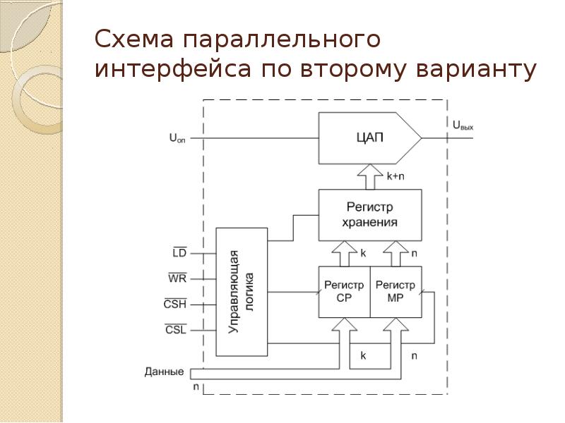 Цифро аналоговые преобразователи презентация