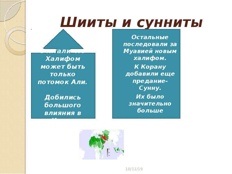 В чем разница между суннитами и шиитами. Сунниты и шииты. Сунниты и шииты разница кратко. Мусульмане шииты и сунниты.