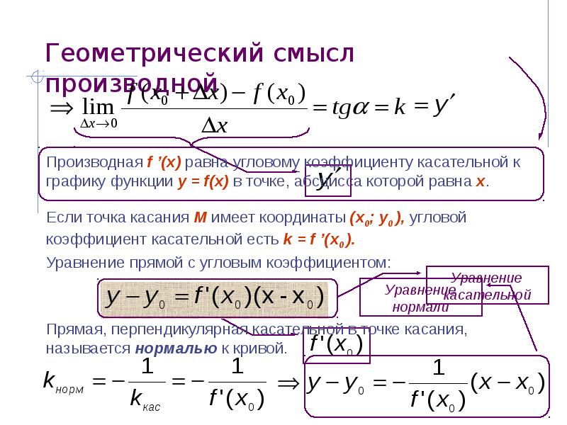 Уравнение касательной и нормали к графику функции. Геометрический смысл производной уравнение касательной ср. Геометрический смысл производной уравнение касательной пример. Производная ее геометрический смысл уравнение касательной. Как найти производную по касательной.