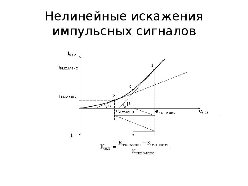 Нелинейные искажения