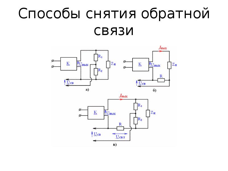 Управление сигнал обратная связь 9 класс информатика. Обратная связь в усилителях. Обратные связи в усилительных устройствах. Элементы обратной связи в усилителях. Типы обратной связи в усилителях.