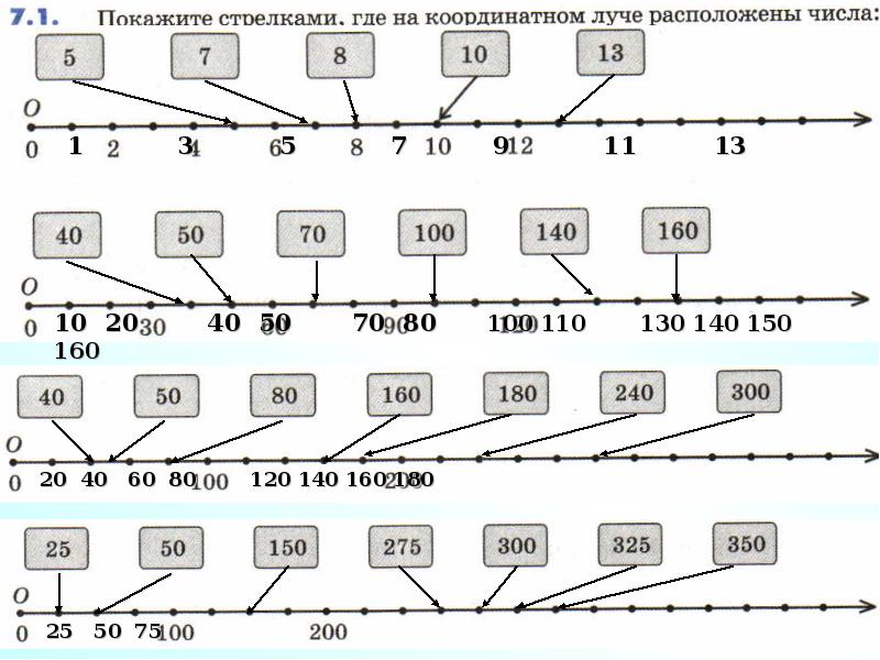 Числа расположенные на координатном луче. Покажите стрелками где на координатном Луче расположены числа. Числа находящиеся на координатном Луче. Что такое стрелка на координатном Луче. Как на координатном Луче расположены числа.