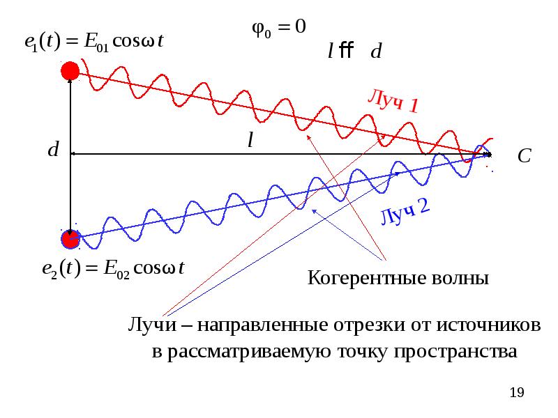 Когерентное пространство времен. Когерентность волн. Когерентность волн и источников. Когерентное излучение. Когерентные лучи.