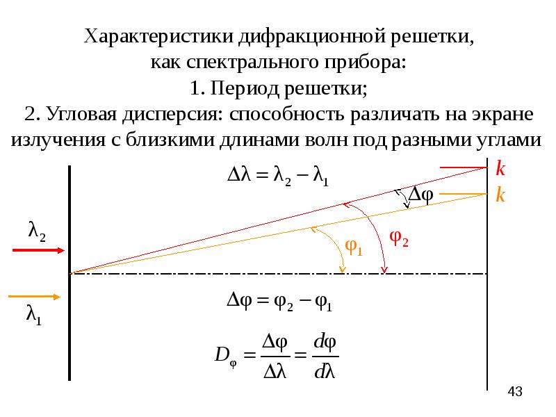 Как изменилась угловая. Угловая дисперсия дифракционной решетки формула. Основное свойство дифракционной решетки. Угловая дисперсия дифракционной решетки. Угловая дисперсия и разрешающая способность дифракционной решетки.