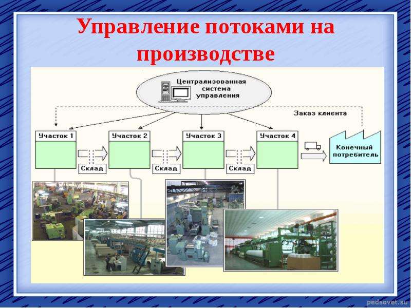 Операционная деятельность в логистике фото