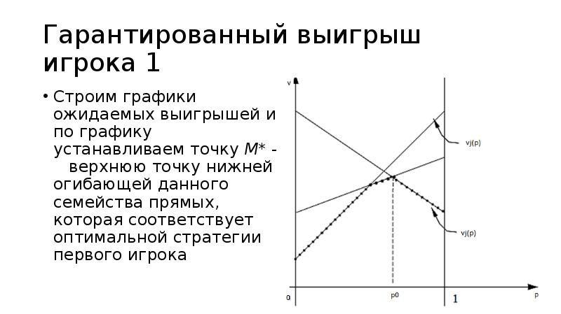 Стратегии оптимальных цен