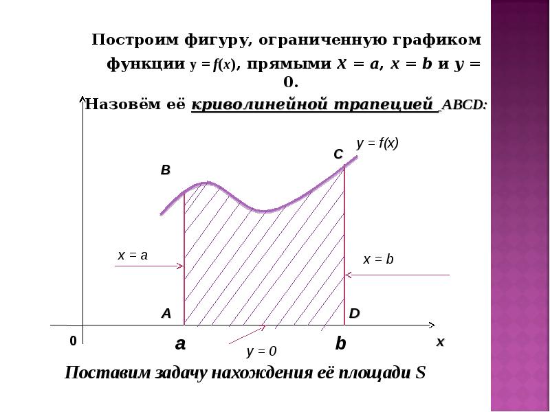 Фигуру ограниченную графиком. Фигура ограниченная графиком. График функции фигуры для построения. Фигура ограниченная графиком функции и прямыми.