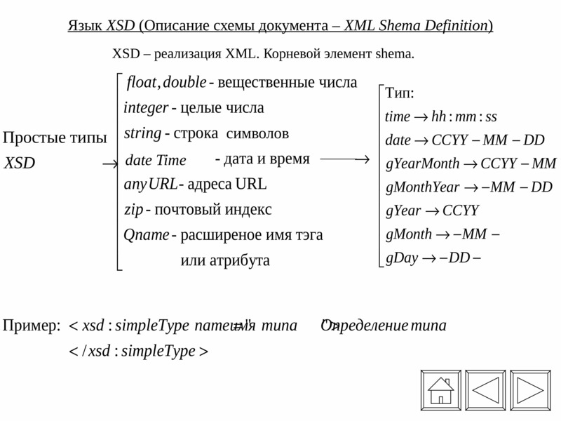 Формат не соответствует xsd схеме