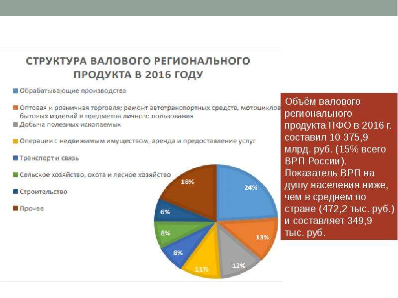 Что такое ПФО В торговле. Внешняя торговля 2018 год Приволжский федеральный округ.