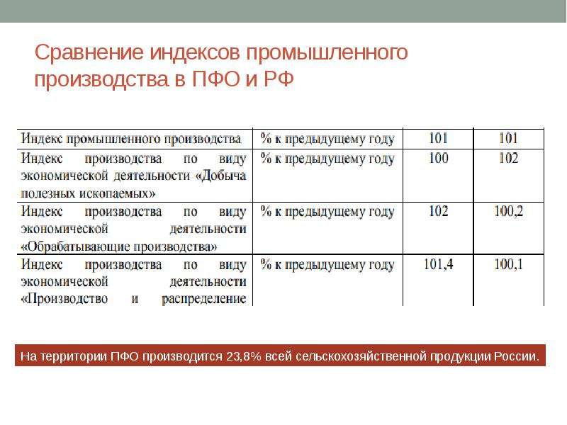 Индексы самары октябрьский. Психофизиологическое обследование ПФО. Индекс сравнения. Индекс промышленного района г.Самара. ПФО психофизиологическое обследование Халемский а.г..