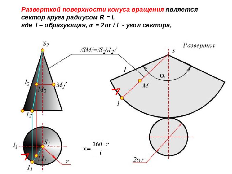 Фото развертки конуса