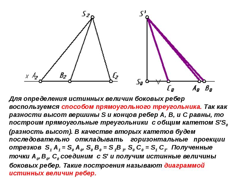 Боковая величина. Способы построения прямоугольного треугольника. Разность треугольников. Разность высот. Истинная величина методом прямоугольного треугольника.