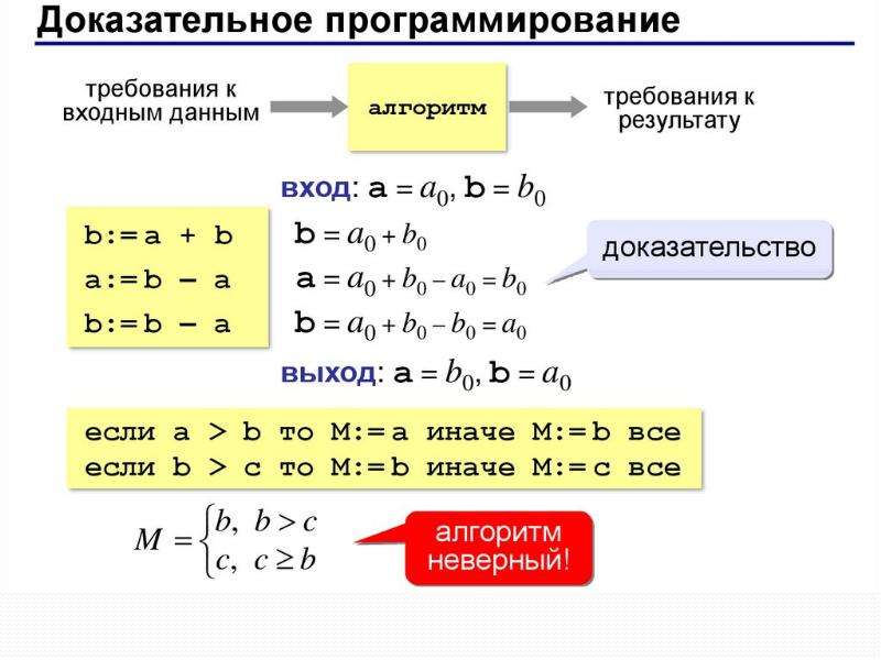 Доказательное программирование презентация