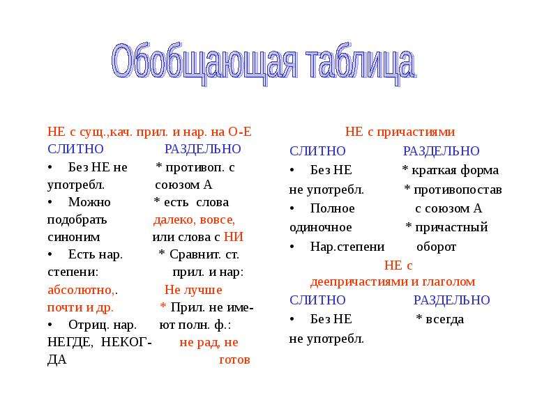 Не и ни с разными частями речи презентация 7 класс