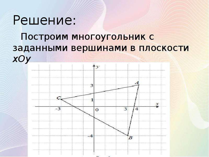 Плоскость xoy. Постройте многоугольник распределения. Построение многоугольника в перспективе. Построение многоугольника скоростей.