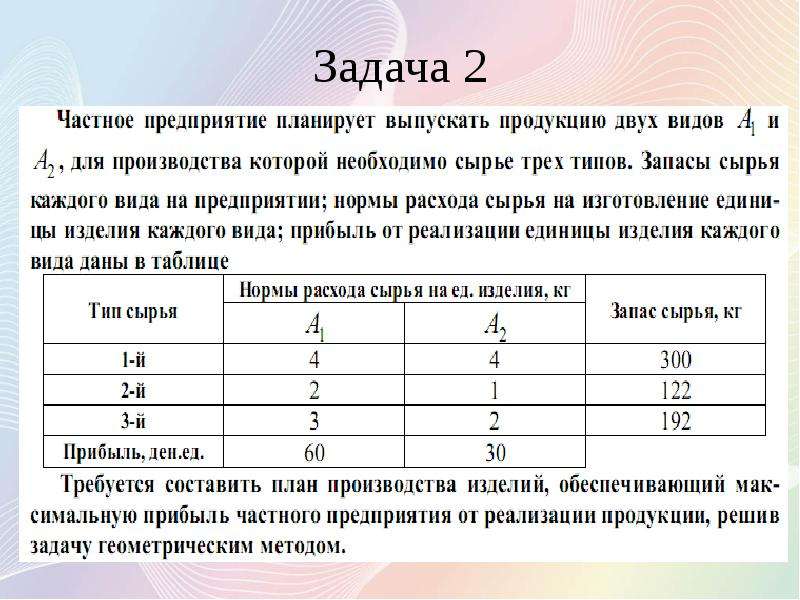 Некоторому заводу требуется составить оптимальный план выпуска двух видов изделий