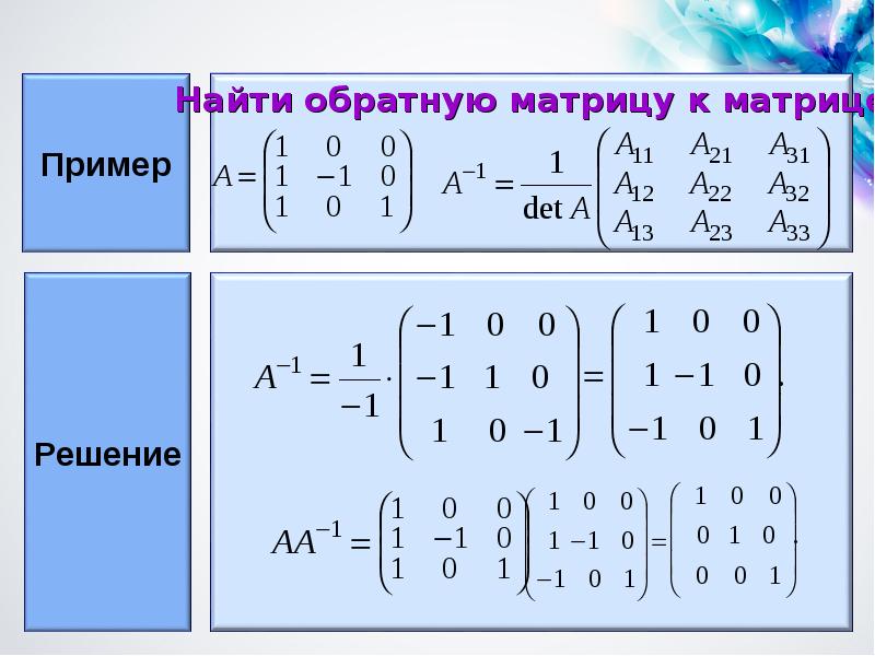 Как найти обратную матрицу