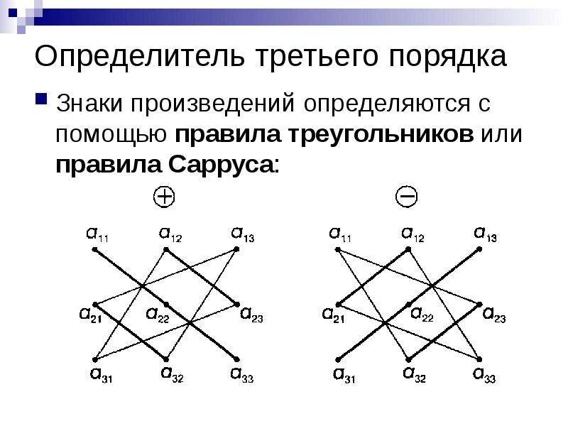 Матрицы и определители презентация