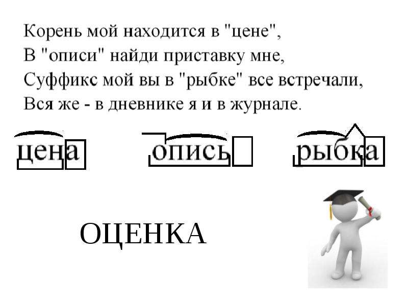 Суффикс я. Мои корни. Корень суффикс мой моя. Приставки оценочного значения.