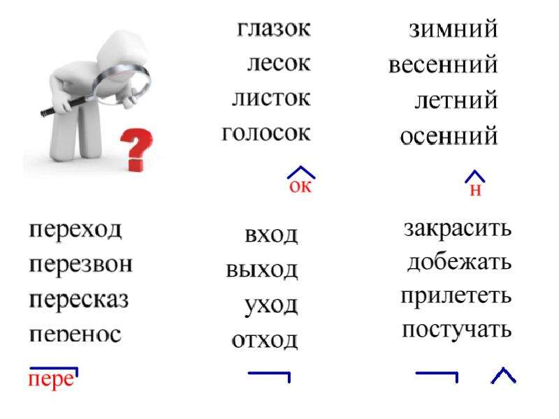 Приставка слова прилететь