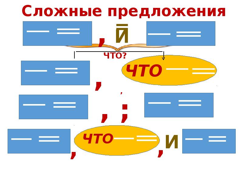 Знаки препинания в сложном предложении 7 класс