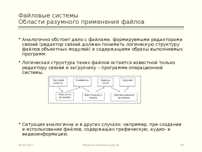 Методология информационной системы