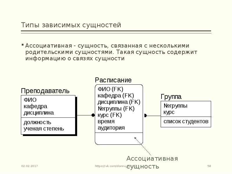 Методология информационной системы