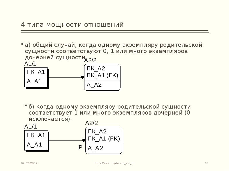 Тип мощности. Родительская и дочерняя сущность. Мощность отношения в БД. Типа мощности отношений. Дочерняя сущность в базе данных.