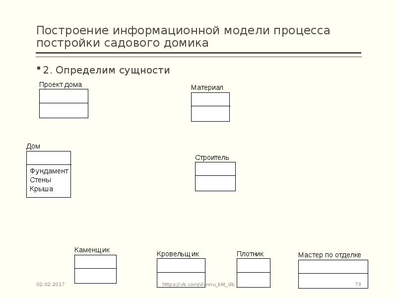 Построение информационной модели