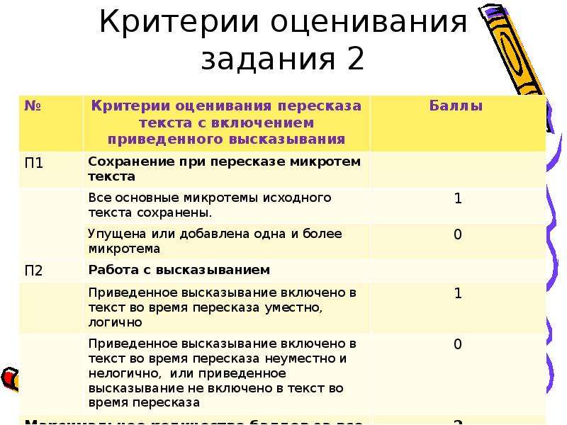 Шаблон по описанию картины на устном собеседовании