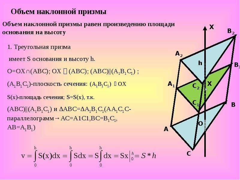 Объем наклонной призмы. Объем наклонной Призмы формула. Объем наклонной Призмы формула доказательство. Наклонная Призма формула объема. Объем наклонной Призмы доказательство теоремы.