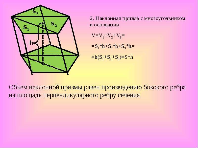 Определение прямой и наклонной призмы