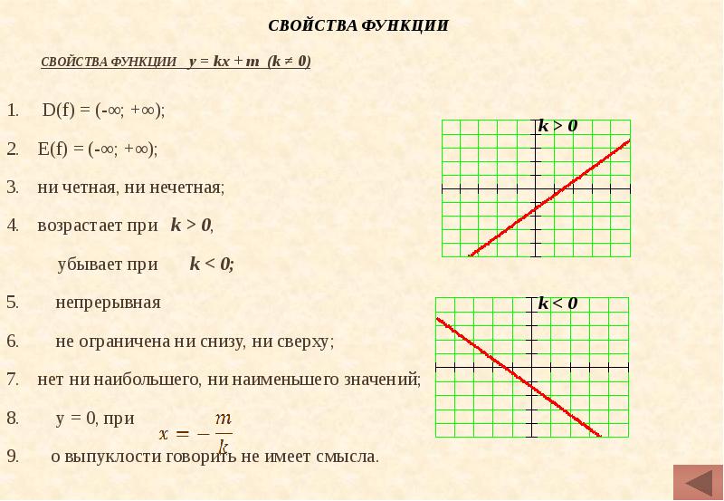 Функции 8 класс алгебра презентация